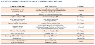 current and new quality standards benchmarks