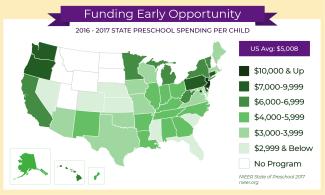 heat map demonstrating each state's spending on preschool