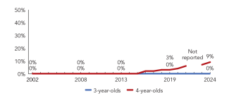 2024_indiana_enroll_line_640x250_r2