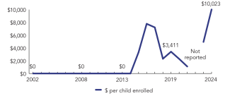 2024_indiana_line-spend_150ppi