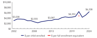 2024_maine_line-spend_150ppi