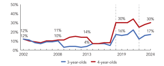 2024_massachusetts_line-enroll_150ppi