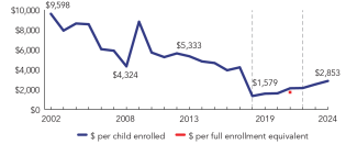 2024_massachusetts_line-spend_150ppi