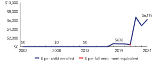 2024_north_dakota_line-spend_150ppi