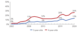2024_pennsylvania_line-enroll_150ppi