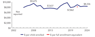 2024_pennsylvania_line-spend_150ppi