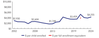 2024_south_carolina_line-spend_150ppi