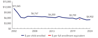 2024_tennessee_line-spend_150ppi