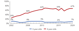 2024_west_virginia_line-enroll_150ppi