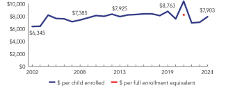 2024_west_virginia_line-spend_150ppi