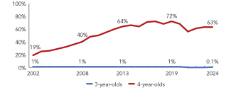 2024_wisconsin_line-enroll_150ppi