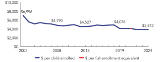 2024_wisconsin_line-spend_150ppi