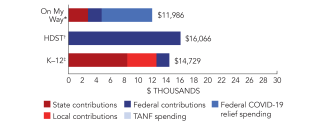 indiana-spend-2024-150ppi