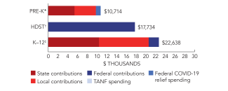 maine-spend-2024-150ppi