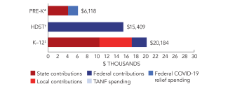 north_dakota-spend-2024-150ppi