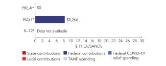 northern_marianan_islands-spend-2024-150ppi