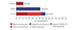 ohio-spend-2024-150ppi