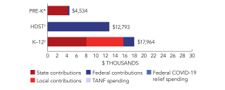 south_carolina-spend-2024-150ppi
