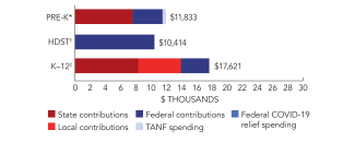 west_virginia-spend-2024-150ppi