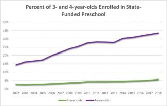 change enrollment