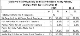 salary table 1