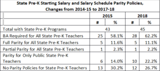 salary table 2