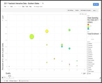 2011 interactive data southern states graph