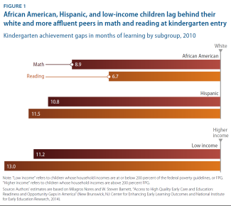 achievement gaps by subgroup 2010