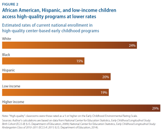 estimated rates of enrollment by subgroup 