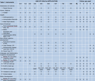 table summarizing instruments used in the aeiotu study