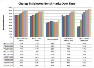 benchmarks over time graph