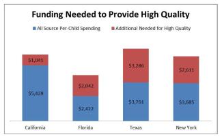 big four of pre-k bar graph