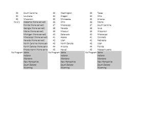 state pre-k rankings continued