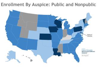 enrollment by auspice