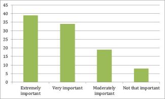 pre-k importance figure