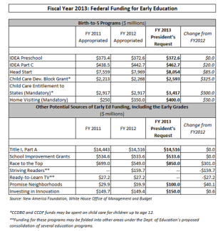 budget table