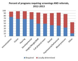 health screening figure