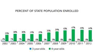 new york state enrollment graph