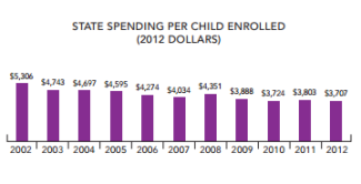 new york state spending graph