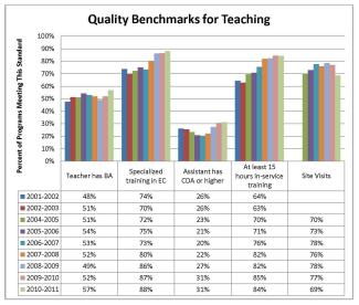 quality benchmarks for teaching graph