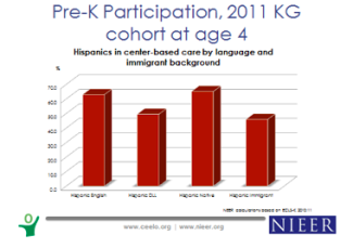 pre-k participation figure