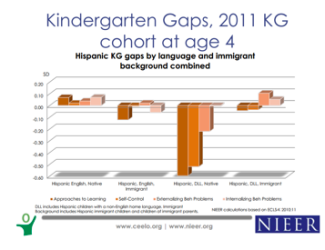 kindergarden gaps figure