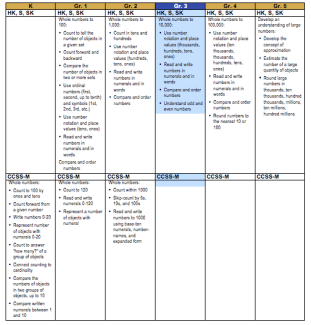 composite standards table