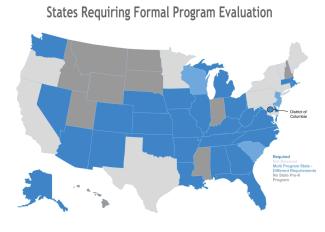 states requiring formal program evaluation
