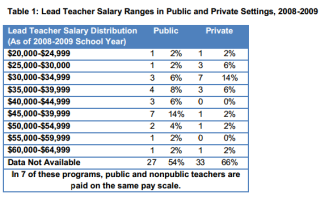 teacher salary table