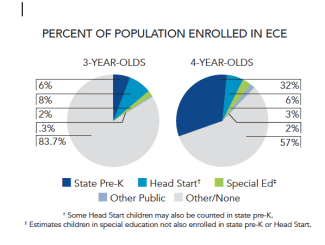 YB22 PERCENT OF POPULATION ENROLLED IN ECE