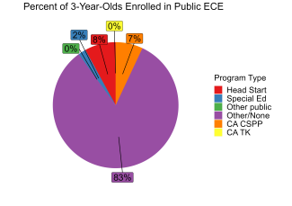 Percent of 3-Year-Olds Enrolled in Public ECE
