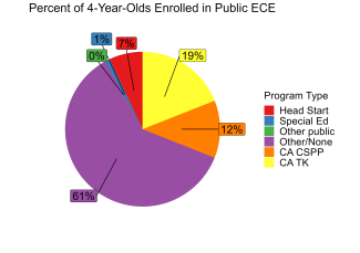 Percent of 4-Year-Olds Enrolled in Public ECE