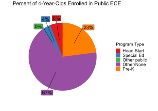 Percent of 4-Year-Olds Enrolled in Public ECE
