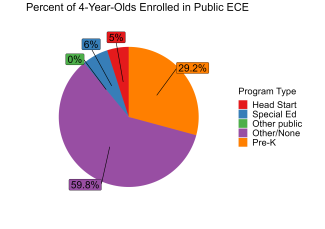 pie chart illustrating percent of new jersey 4 year olds enrolled in public ECE